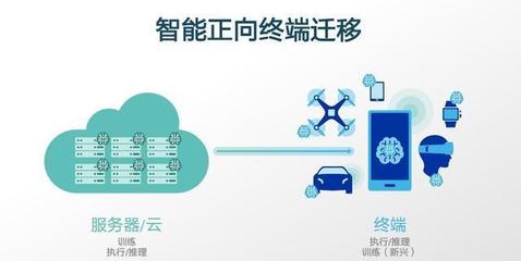 深度解析 高通的“混合AI”愿景——在邊緣與云端重塑智能網絡