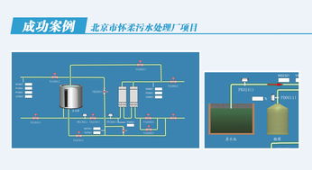 北京市懷柔區(qū)污水處理廠軟件開發(fā) 智能化管理與環(huán)保科技的深度融合