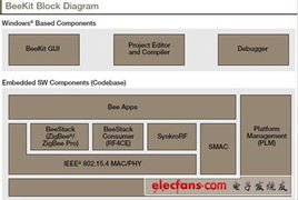 2012 MCU產(chǎn)品解決方案集錦 嵌入式設計與軟件開發(fā)應用