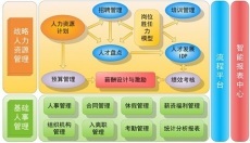 鹽城漢培軟件 賦能本土產(chǎn)業(yè)，打造專業(yè)軟件開(kāi)發(fā)新標(biāo)桿