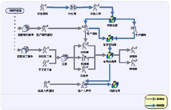 鹽城ERP軟件 深度支持二次開(kāi)發(fā)與定制，賦能企業(yè)精準(zhǔn)生產(chǎn)管理