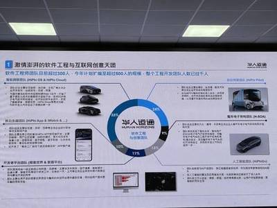 鹽城軟件開(kāi)發(fā) 高合鹽城工廠背后的數(shù)字化引擎